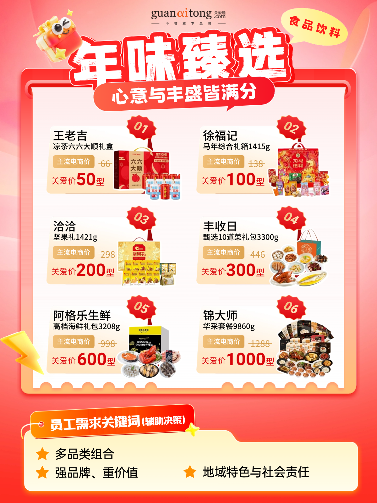 跟着数据发新年福利的HR，今年终于告别“盲猜”模式！