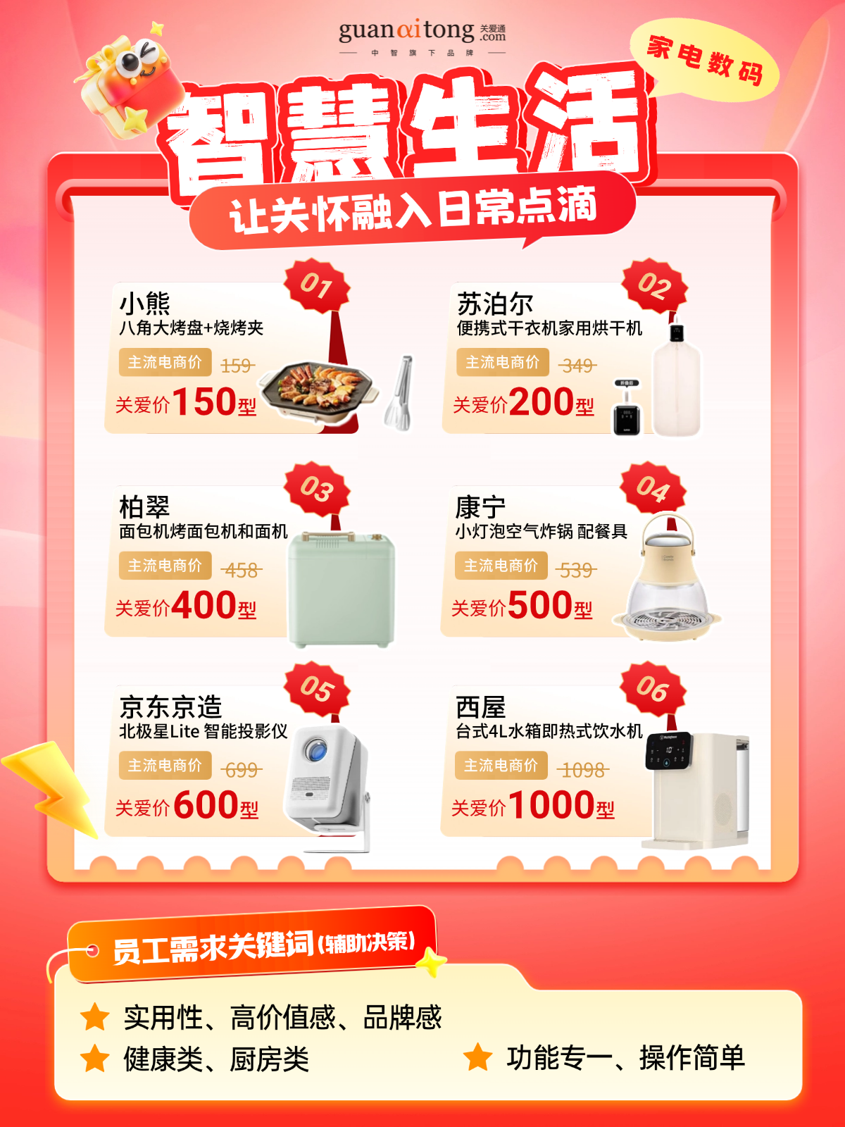 跟着数据发新年福利的HR，今年终于告别“盲猜”模式！