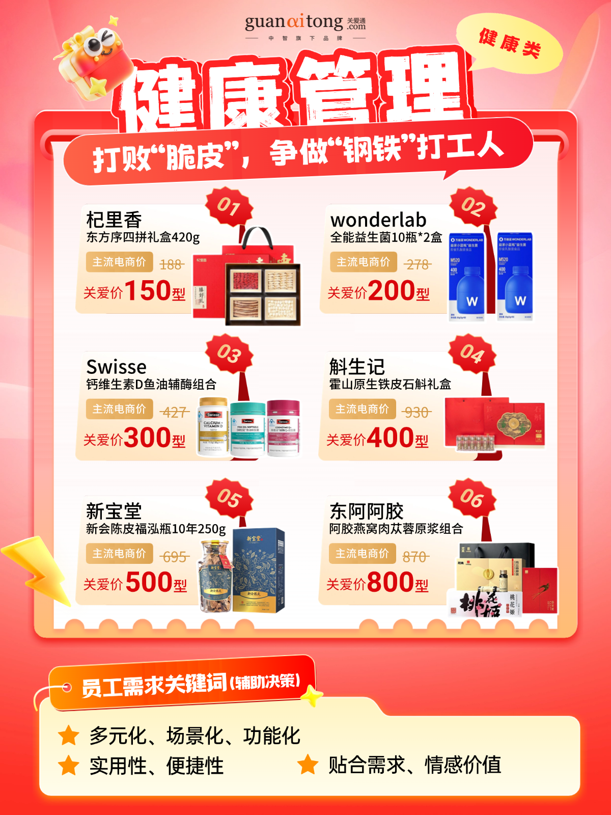 跟着数据发新年福利的HR，今年终于告别“盲猜”模式！