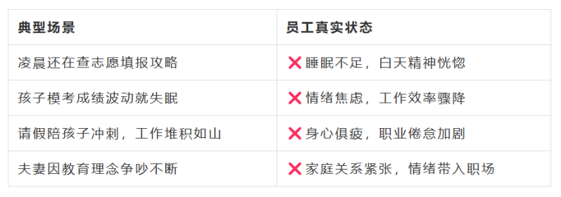 家长的真实状态：看着是家事，影响的是工作.png